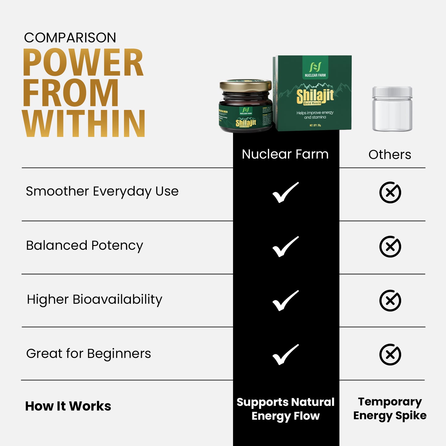 Shilajit Gold Resin